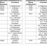 Уважаемые жители и гости Североуральского городского округа! - Североуральский городской округ