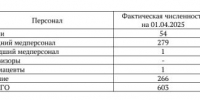 В ЦГБ Североуральска работают фактически 54 врача - ProSeverouralsk.Ru